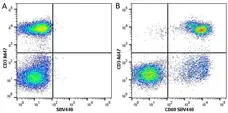 Anti Human CD69 Antibody, clone FN50 gallery image 3