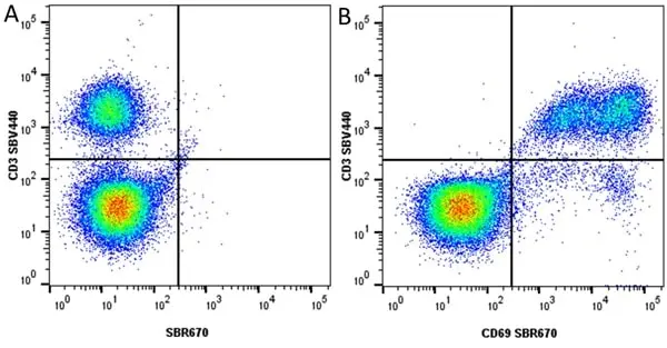 Anti Human CD69 Antibody, clone FN50 gallery image 30