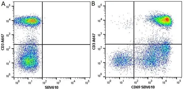 Anti Human CD69 Antibody, clone FN50 gallery image 4