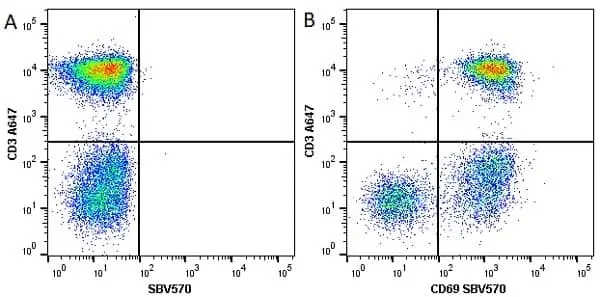 Anti Human CD69 Antibody, clone FN50 gallery image 6