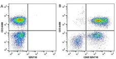 Anti Human CD69 Antibody, clone FN50 gallery image 7
