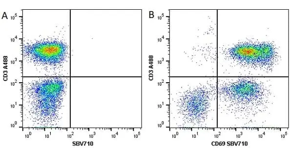 Anti Human CD69 Antibody, clone FN50 gallery image 7