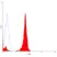 Anti Human CD7 Antibody, clone LT7 thumbnail image 1