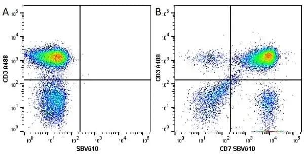 Anti Human CD7 Antibody, clone LT7 gallery image 7