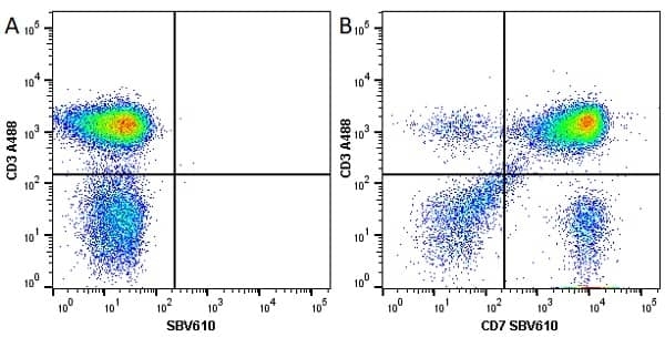 Anti Human CD7 Antibody, clone LT7 | Bio-Rad