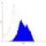 Anti Human CD71 Antibody, clone DF1513 thumbnail image 1