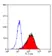 Anti Human CD71 Antibody, clone DF1513 thumbnail image 2