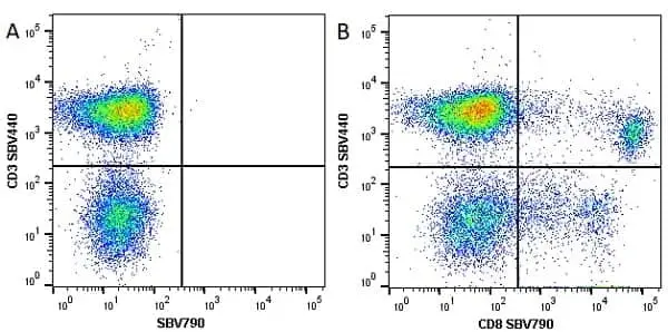 Anti Human CD8 Antibody, clone LT8 gallery image 16