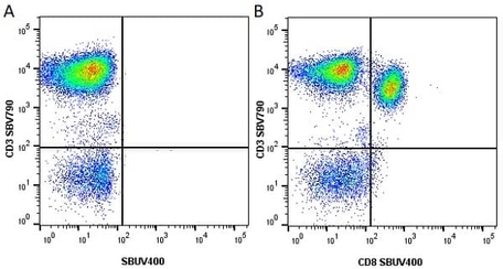 Anti Human CD8 Antibody, clone LT8 | Bio-Rad