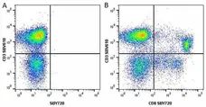 Anti Human CD8 Antibody, clone LT8 gallery image 42