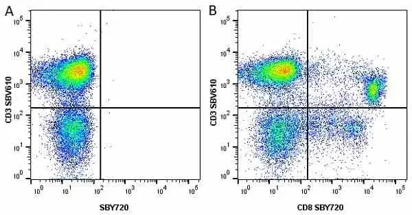 Anti Human CD8 Antibody, clone LT8 gallery image 42