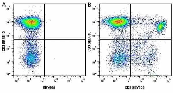 Anti Human CD8 Antibody, clone LT8 gallery image 44
