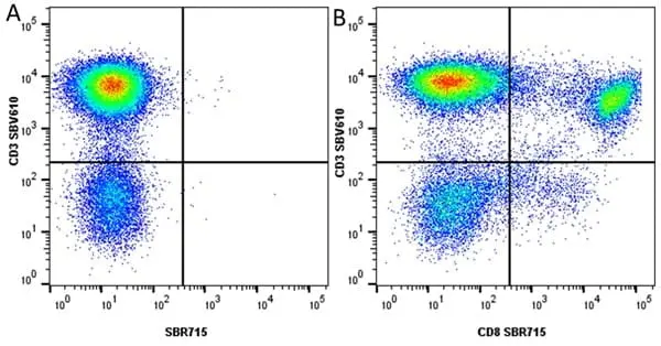 Anti Human CD8 Antibody, clone LT8 gallery image 52