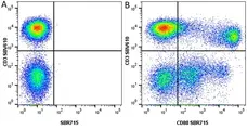 Anti Human CD8 Antibody, clone LT8 gallery image 53