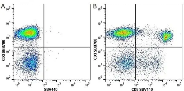 Anti Human CD8 Antibody, clone LT8 gallery image 56