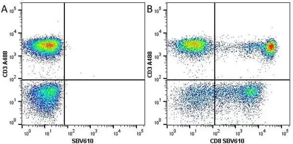 Anti Human CD8 Antibody, clone LT8 gallery image 57