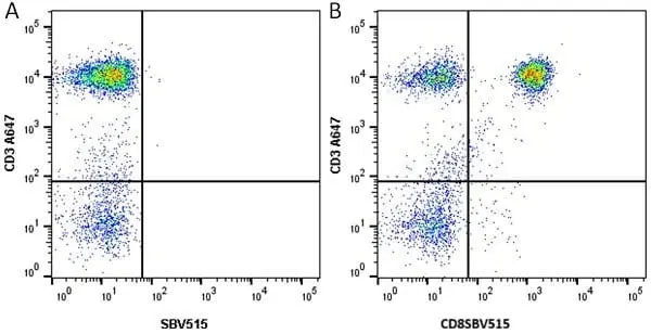 Anti Human CD8 Antibody, clone LT8 gallery image 9