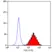 Anti Human CD83 Antibody, clone HB15e thumbnail image 1