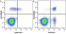 Anti Human CD85j Antibody, clone 4F9 gallery image 1