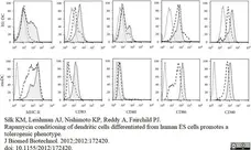 Anti Human CD86 Antibody, clone BU63 gallery image 6