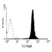 Anti Human CD89 Antibody, clone MIP8a thumbnail image 1