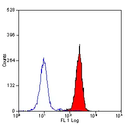 Anti Human CD89 Antibody, clone MIP8a gallery image 2