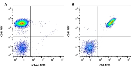 Anti Human CD9 Antibody, clone MM2/57 | Bio-Rad