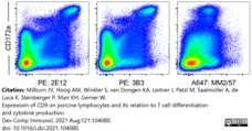 Anti Human CD9 Antibody, clone MM2/57 gallery image 9