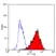 Anti Human CD90 Antibody, clone F15-42-1 thumbnail image 1