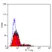 Anti Human CD94 Antibody, clone DX22 thumbnail image 1