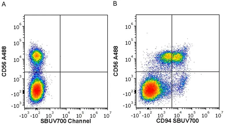 Anti Human CD94 Antibody, clone DX22 gallery image 6