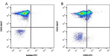 Anti Human CD95 Antibody, clone LOB 3/17 gallery image 1