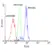 Anti Human CD97 Antibody, clone MEM-180 thumbnail image 1