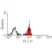 Anti Human CD98 Antibody, clone 44D7 thumbnail image 1
