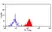 Anti Human CDw328 Antibody, clone 5-386 thumbnail image 1