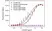 Anti Human Complement C5 Antibody, clone AbD36700 thumbnail image 2