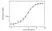 Anti Human Complement C5 Antibody, clone AbD36700 thumbnail image 3