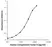 Anti Human Complement Factor H Antibody, clone C06-2F3 thumbnail image 1
