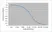 Anti Cortisol Antibody, clone 137.2A7 thumbnail image 1