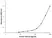 Anti Human CXCL10 Antibody, clone D03-4F4 thumbnail image 1