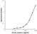 Anti Human Cystatin C Antibody, clone E01-8H8 thumbnail image 1
