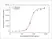Anti EGF Receptor (Cetuximab Biosimilar) Antibody, clone C225 thumbnail image 3