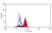 Anti Human EMR1 Antibody, clone A10 thumbnail image 1