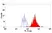 Anti Human EMR1 Antibody, clone A10 thumbnail image 2