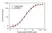 Anti ErbB2 (Trastuzumab Biosimilar) Antibody, clone 4D5-8 thumbnail image 3