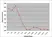 Anti Human Factor VII Antibody, clone RFF-VII/1 thumbnail image 1