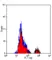 Anti Human Fc Epsilon R1 Alpha Antibody, clone 9E1 thumbnail image 1