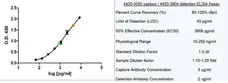 Anti Human Ferritin Antibody, clone 321B<sub>7</sub> (05) gallery image 2