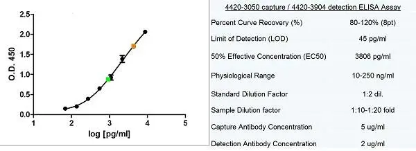 Anti Human Ferritin Antibody, clone 321B<sub>7</sub> (05) gallery image 2