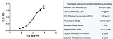 Anti Human Ferritin Antibody, clone F23 (7A4) gallery image 1